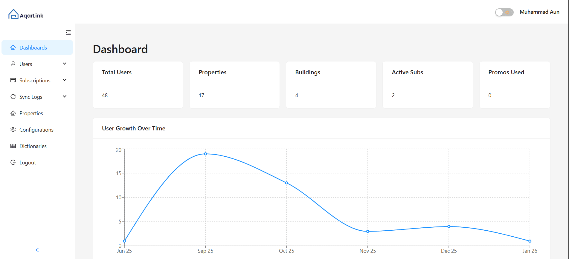 Admin Panel — AqarLink