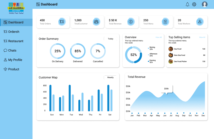 Admiaro E-Commerce System